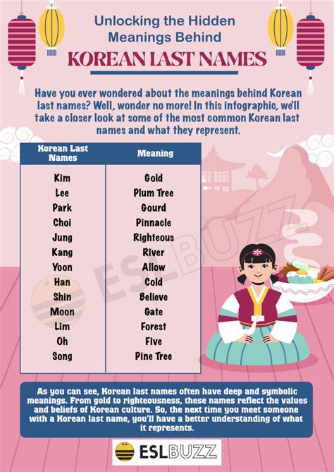south korea city name|korean names first and last.